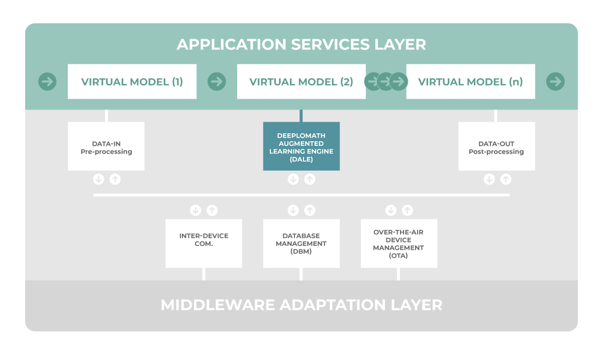 application services layer application services layer